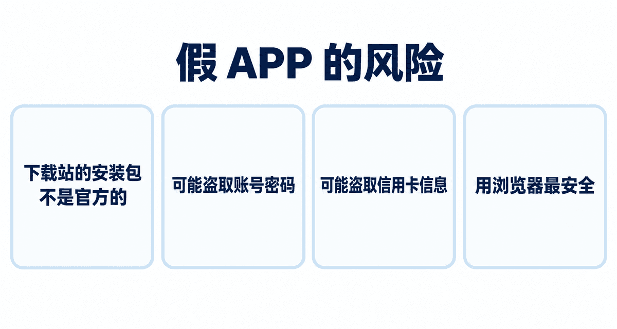 假 APP 的风险:下载站的安装包不是官方的、可能盗取账号密码、可能盗取信用卡信息、用浏览器最安全