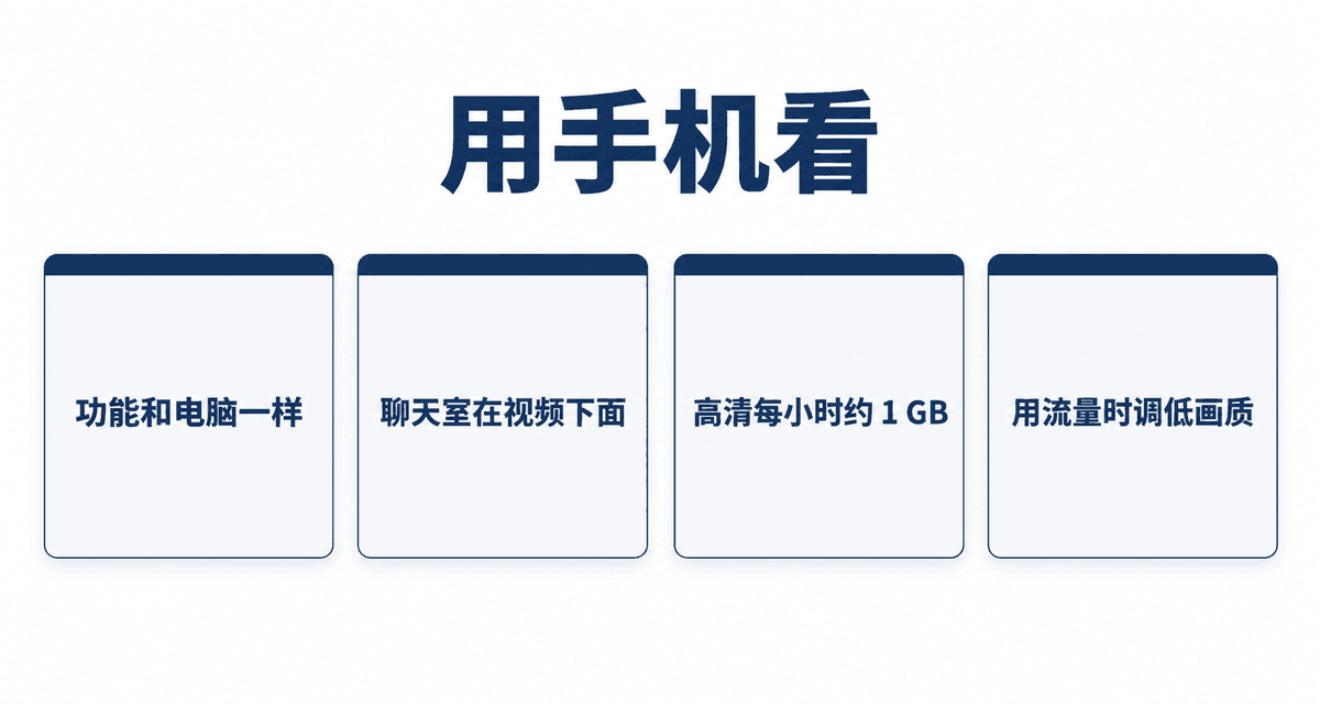 用手机看:功能和电脑一样、聊天室在视频下面、高清每小时约 1 GB、用流量时调低画质