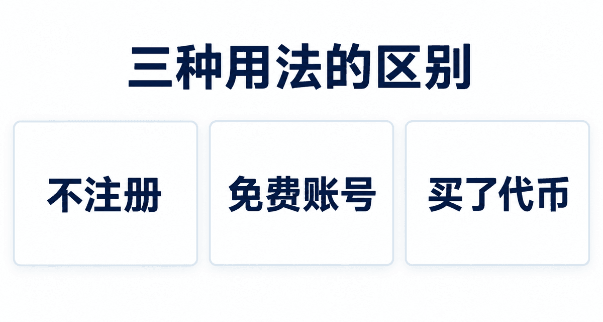 三种用法的区别:不注册、免费账号、买了代币