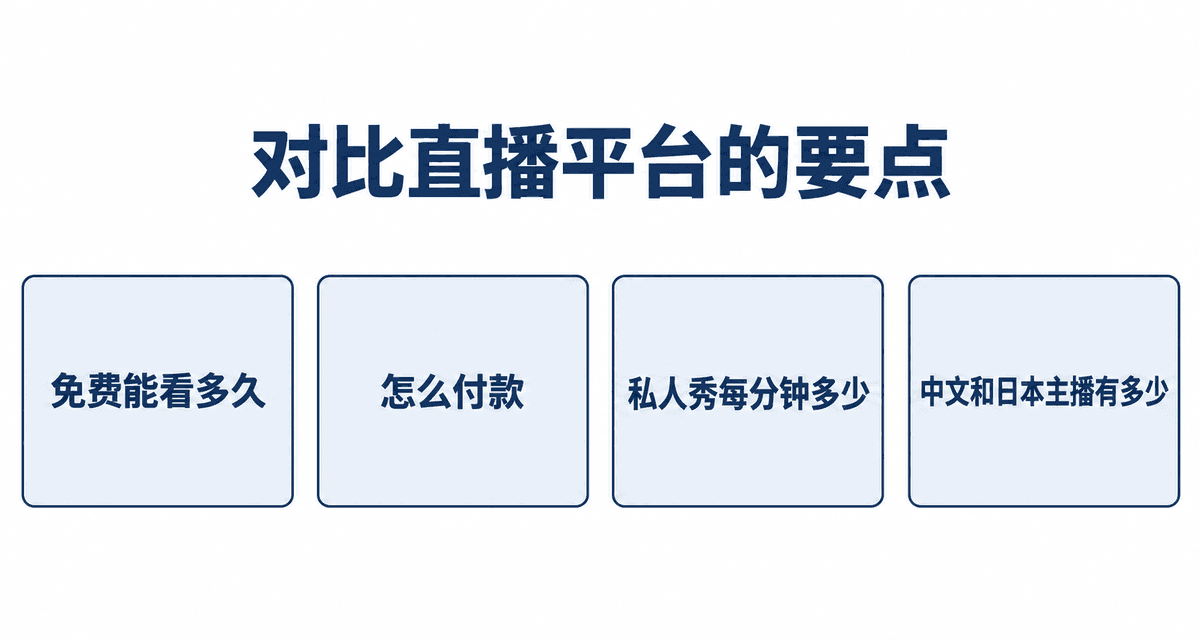 对比直播平台的要点:免费能看多久、怎么付款、私人秀每分钟多少、中文和日本主播有多少