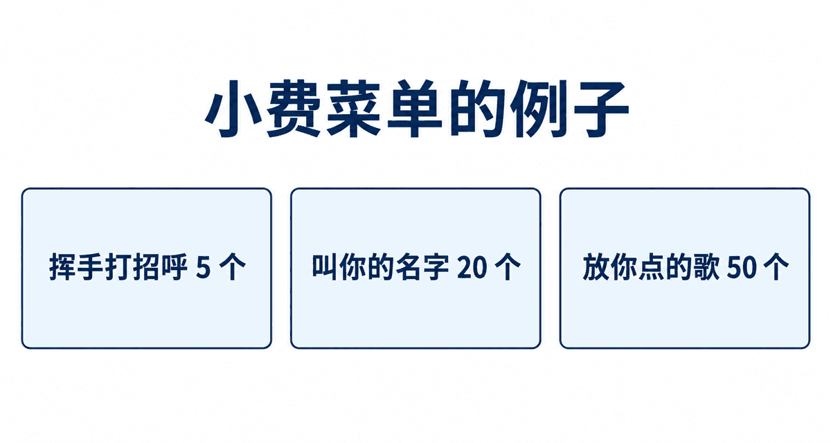 小费菜单的例子:挥手打招呼 5 个、叫你的名字 20 个、放你点的歌 50 个