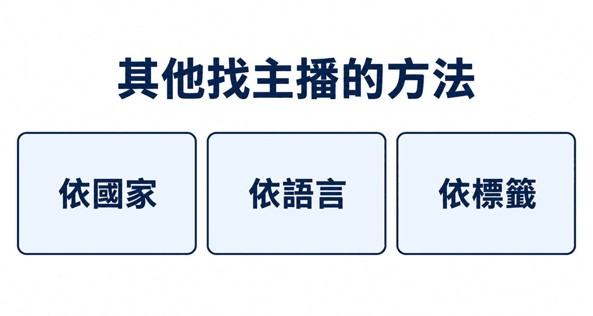 其他找主播的方法:依主播填寫的國家、依主播會說的語言、依標籤