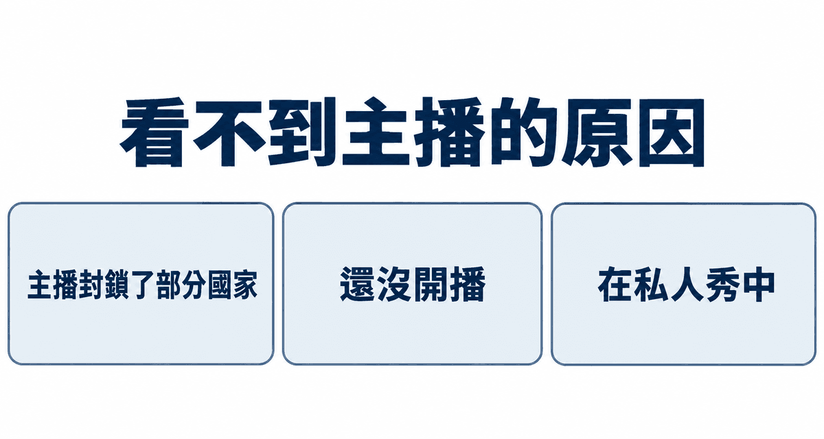 看不到主播的原因:主播封鎖了部分國家、還沒開播、在私人秀中