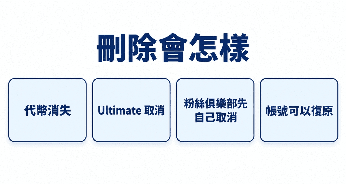刪除會怎樣:代幣消失、Ultimate 取消、粉絲俱樂部先自己取消、帳號可以復原
