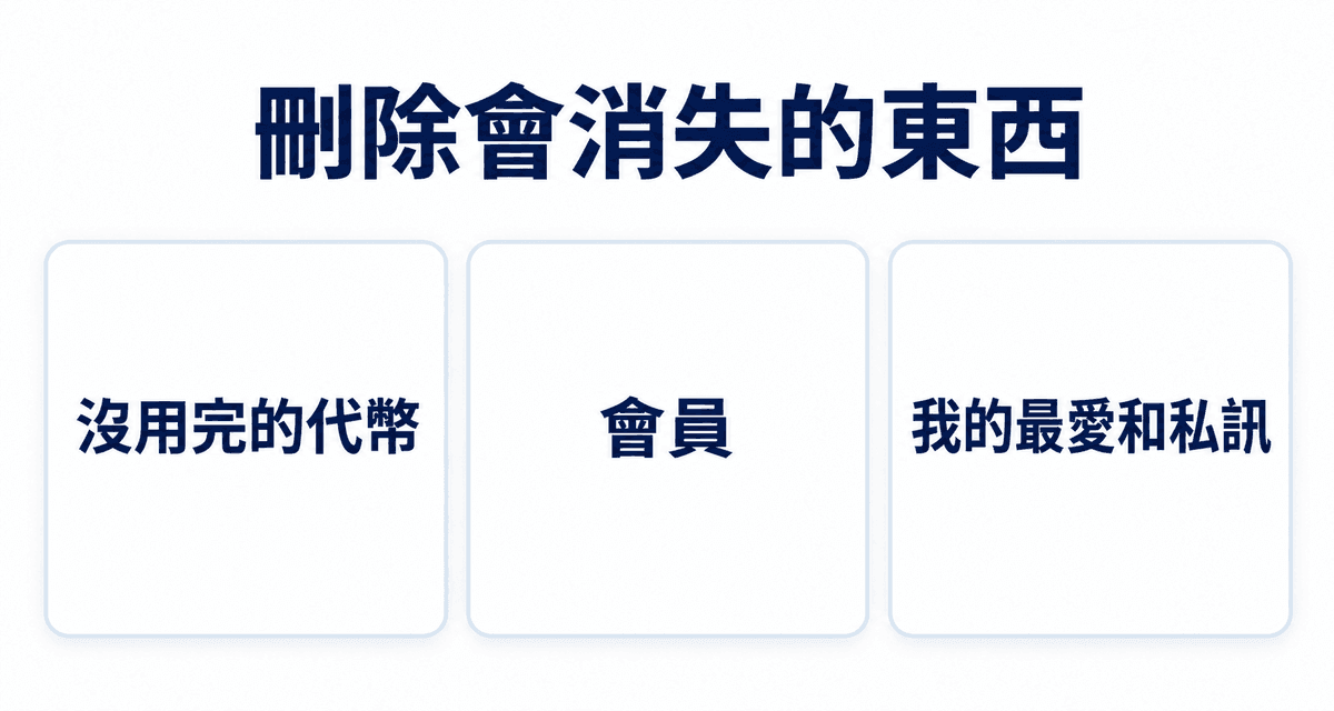 刪除會消失的東西:沒用完的代幣、會員、我的最愛和私訊