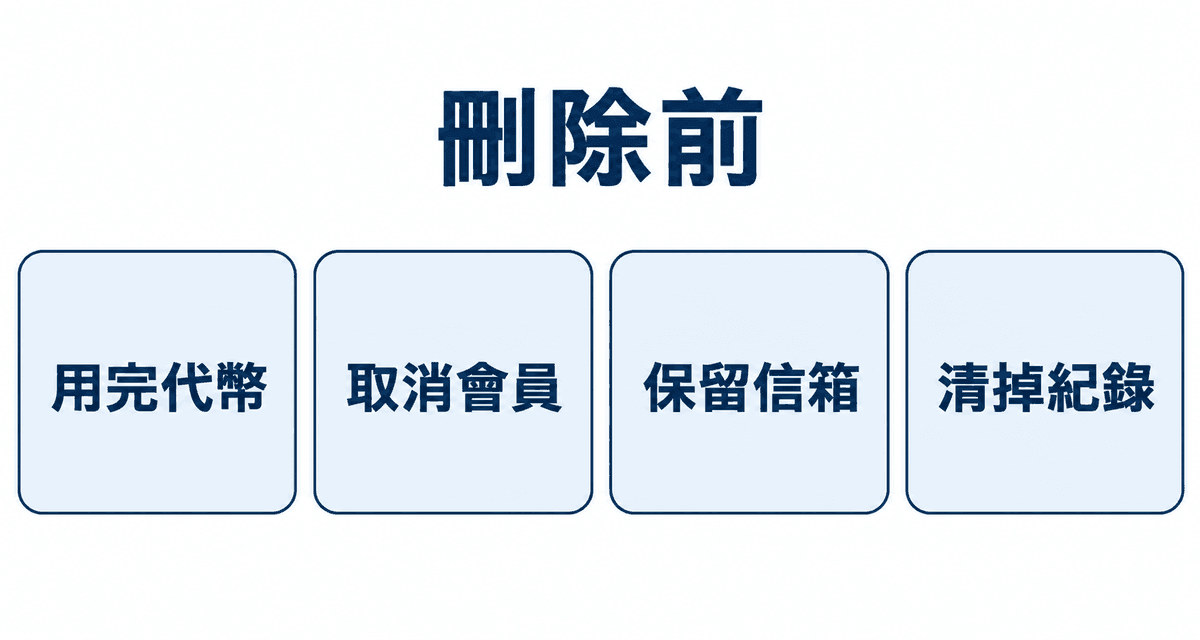 刪除前:用完代幣、取消會員、保留信箱、清掉紀錄
