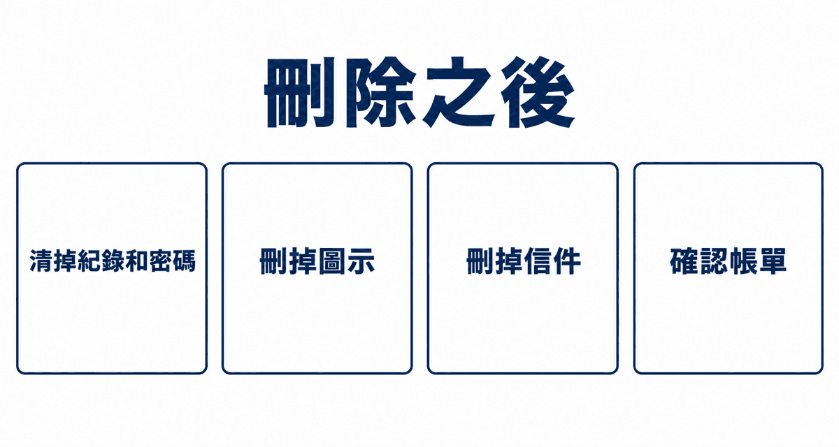 刪除之後:清掉紀錄和密碼、刪掉圖示、刪掉信件、確認帳單