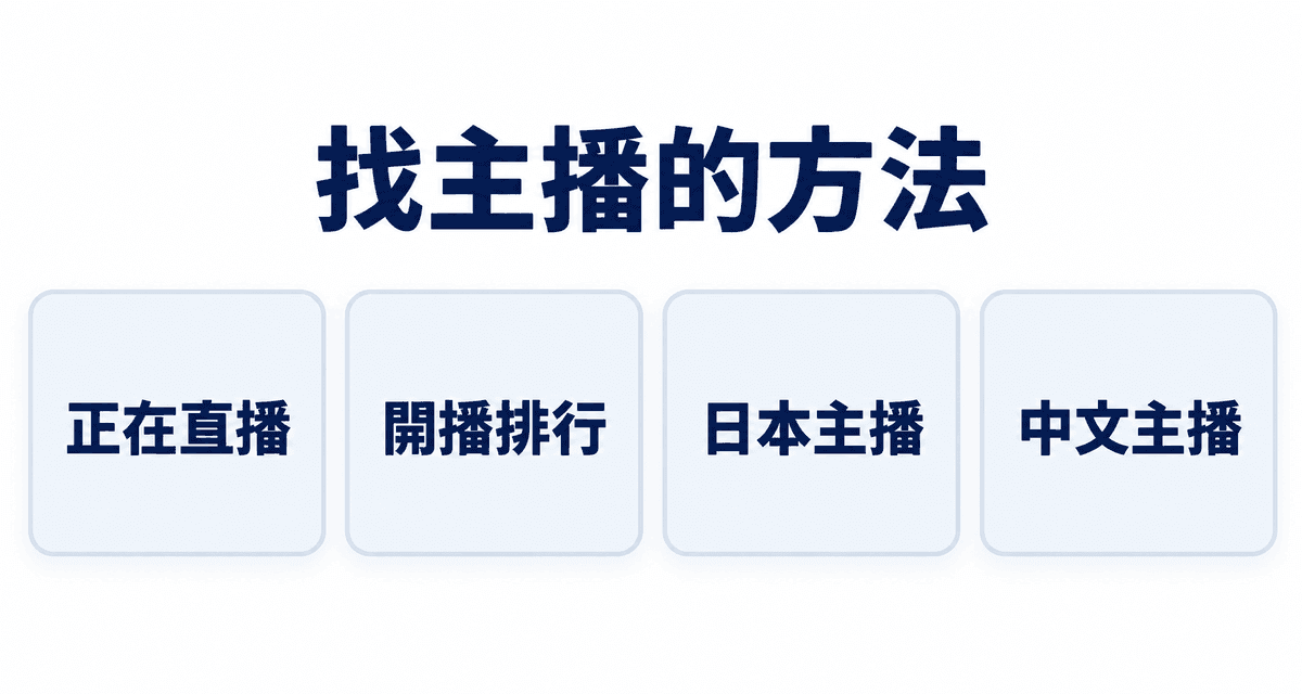 找主播的方法:正在直播、開播排行、日本主播、中文主播