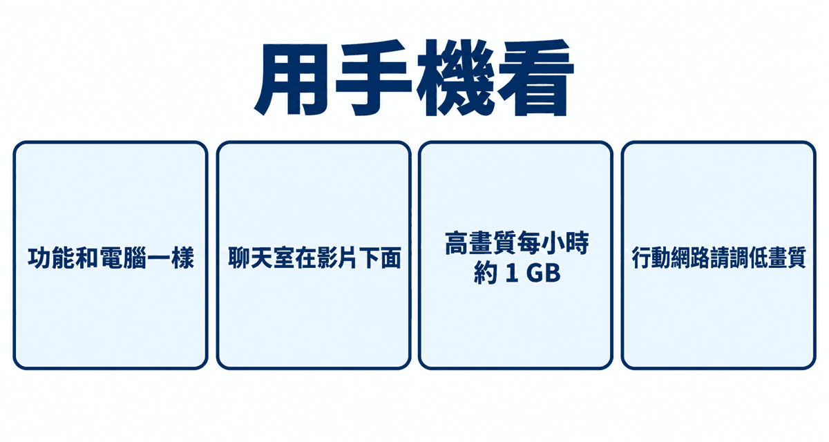 用手機看:功能和電腦一樣、聊天室在影片下面、高畫質每小時約 1 GB、行動網路請調低畫質