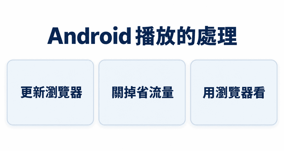 Android 播放的處理:更新瀏覽器、關掉省流量、用瀏覽器看