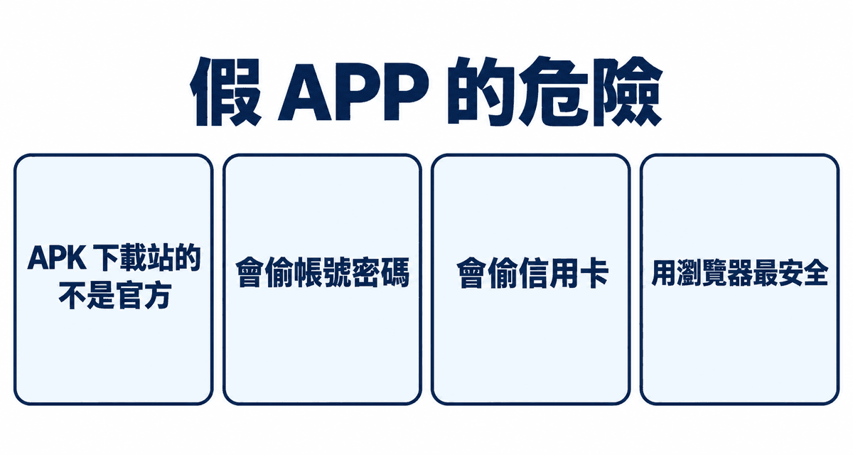 假 APP 的危險:APK 下載站的不是官方、會偷帳號密碼、會偷信用卡、用瀏覽器最安全