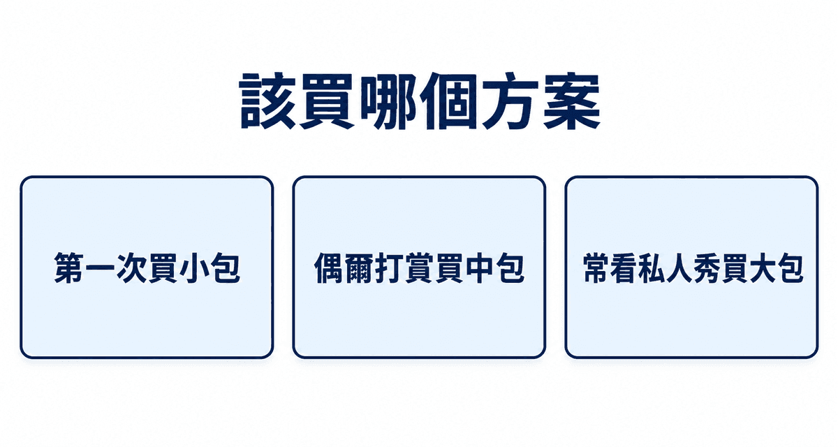 該買哪個方案:第一次買小包、偶爾打賞買中包、常看私人秀買大包