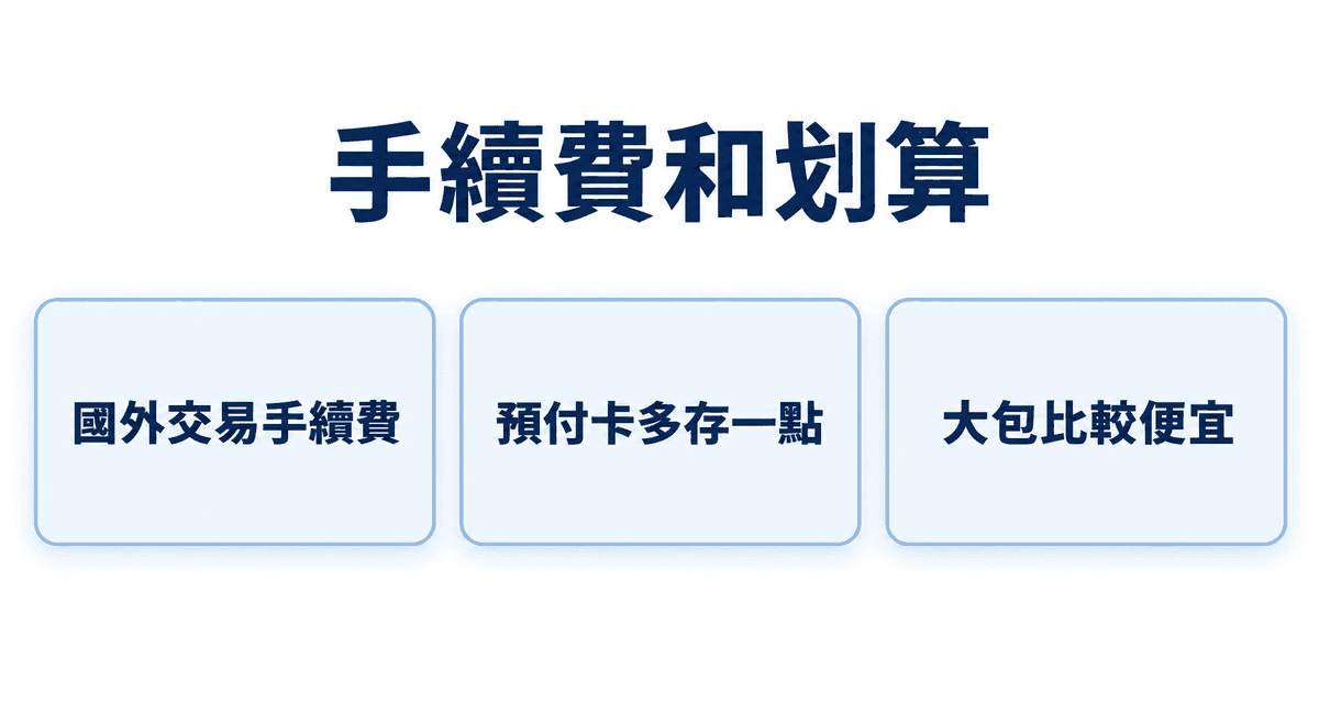 手續費和划算:國外交易手續費、預付卡多存一點、大包比較便宜