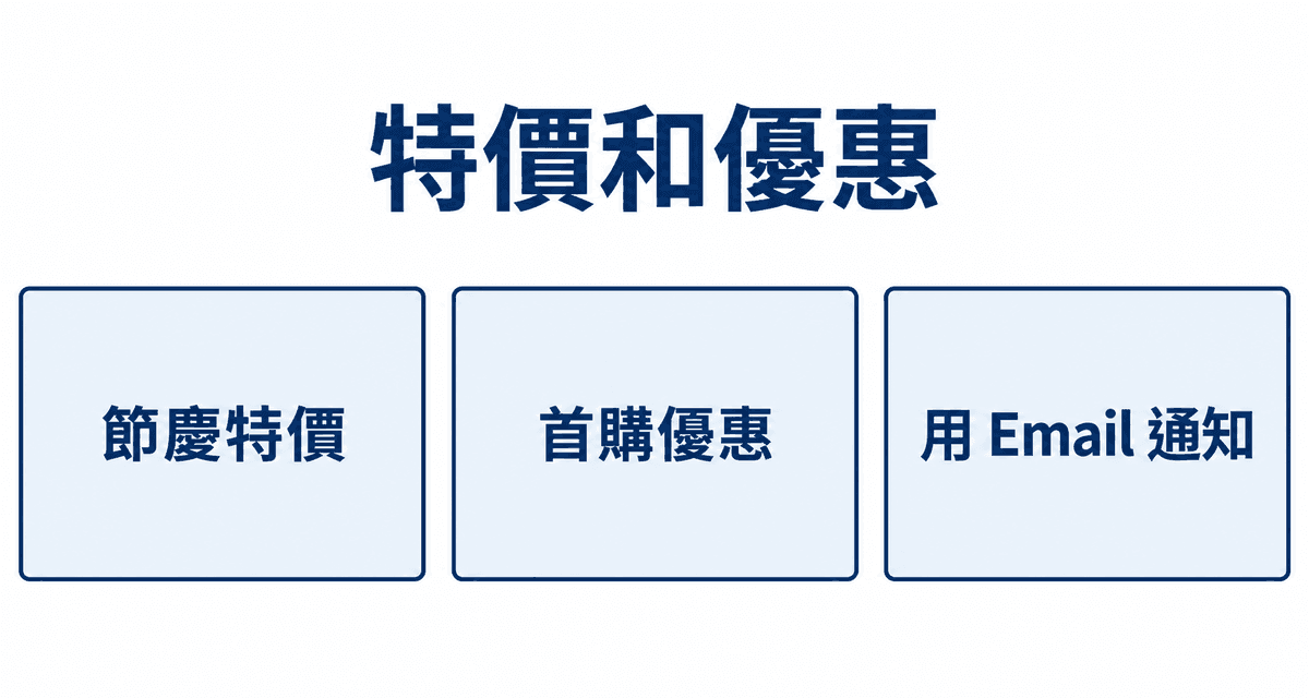 特價和優惠:節慶特價、首購優惠、用 Email 通知