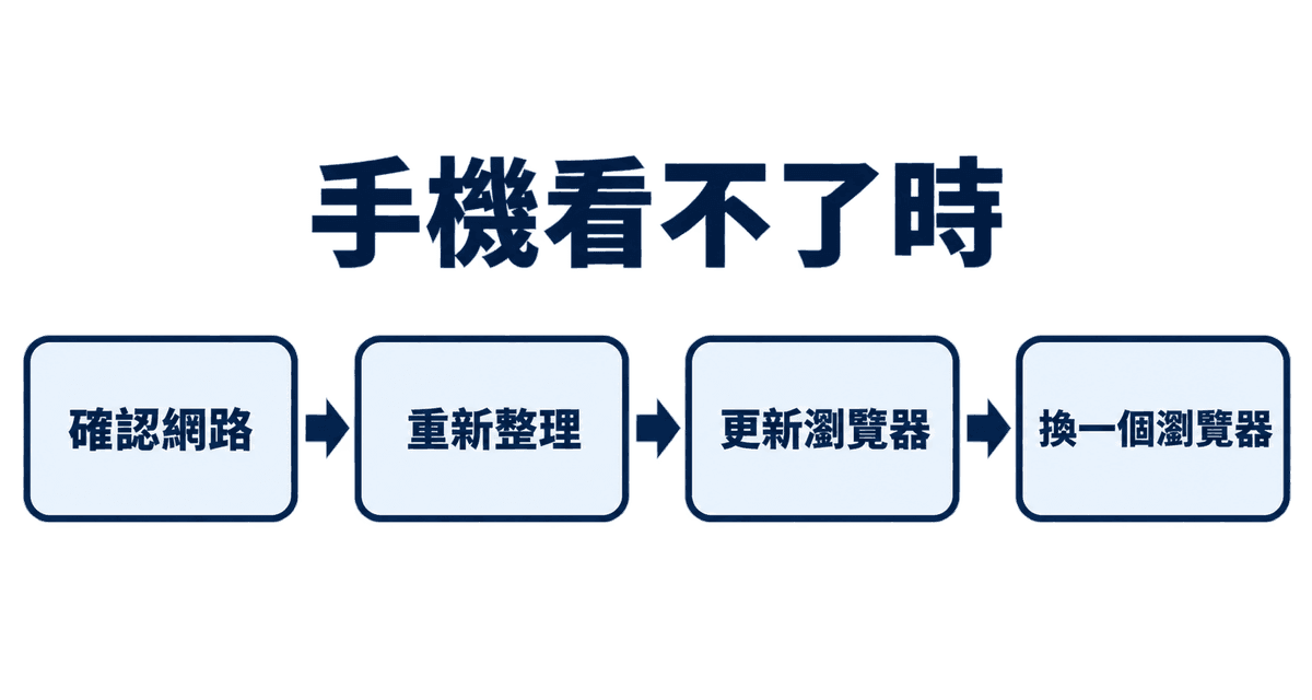 手機看不了時:確認網路→重新整理→更新瀏覽器→換一個瀏覽器