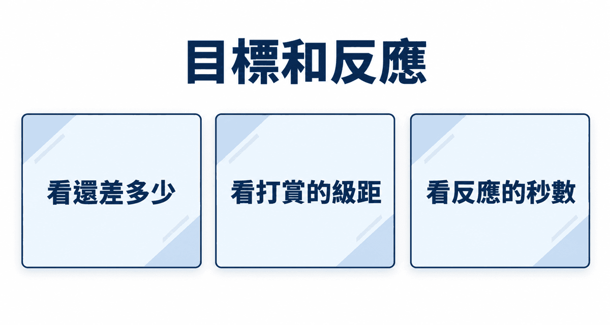 目標和反應:看還差多少、看打賞的級距、看反應的秒數