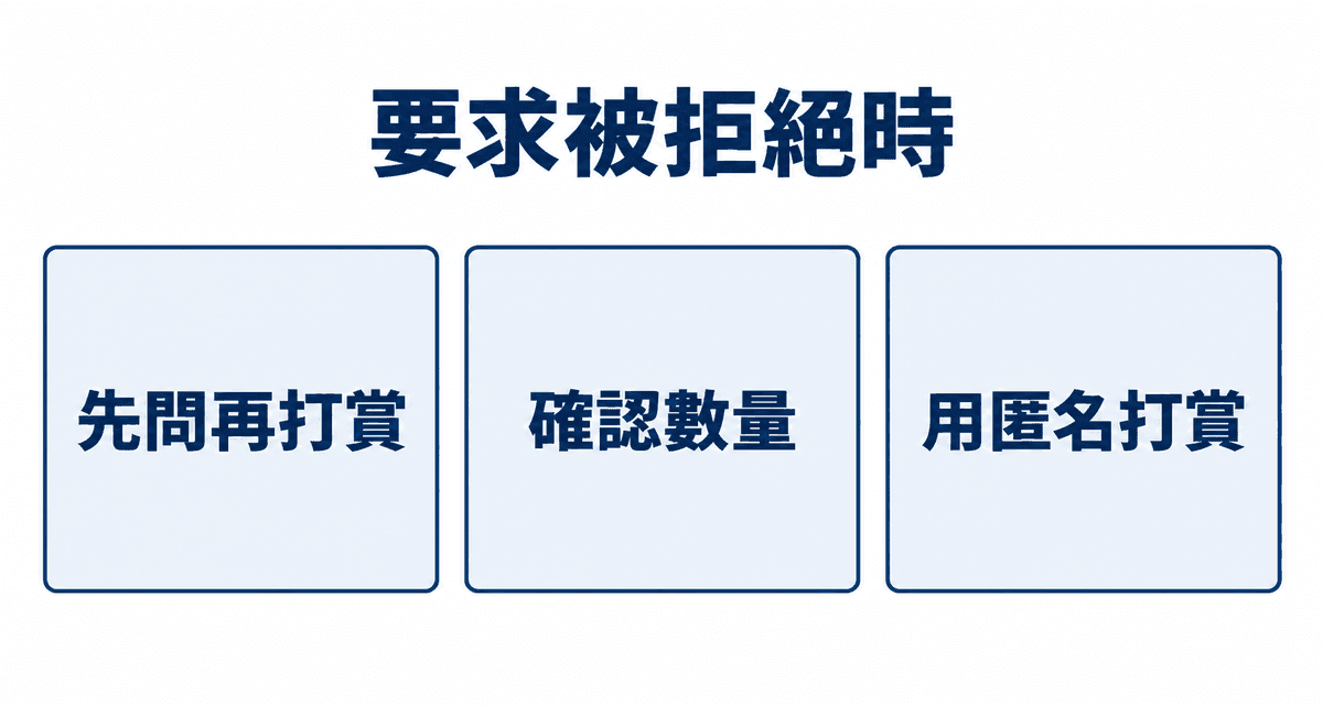 要求被拒絕時:先問再打賞、確認數量、用匿名打賞