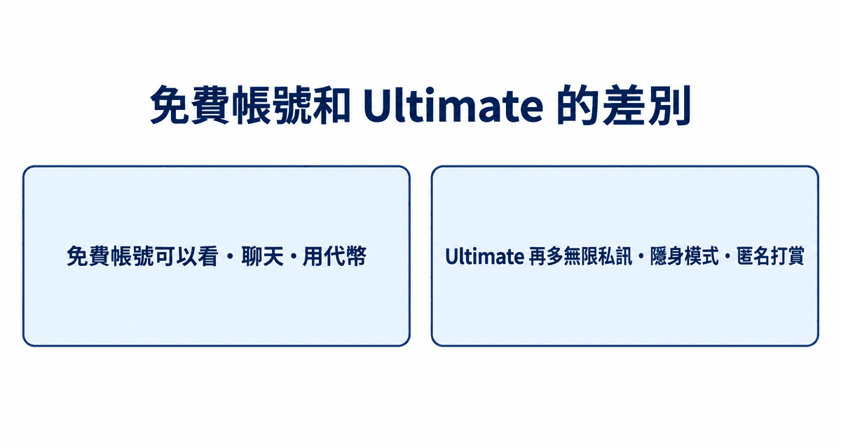 免費帳號和 Ultimate 的差別:免費帳號可以看・聊天・用代幣、Ultimate 再多無限私訊・隱身模式・匿名打賞