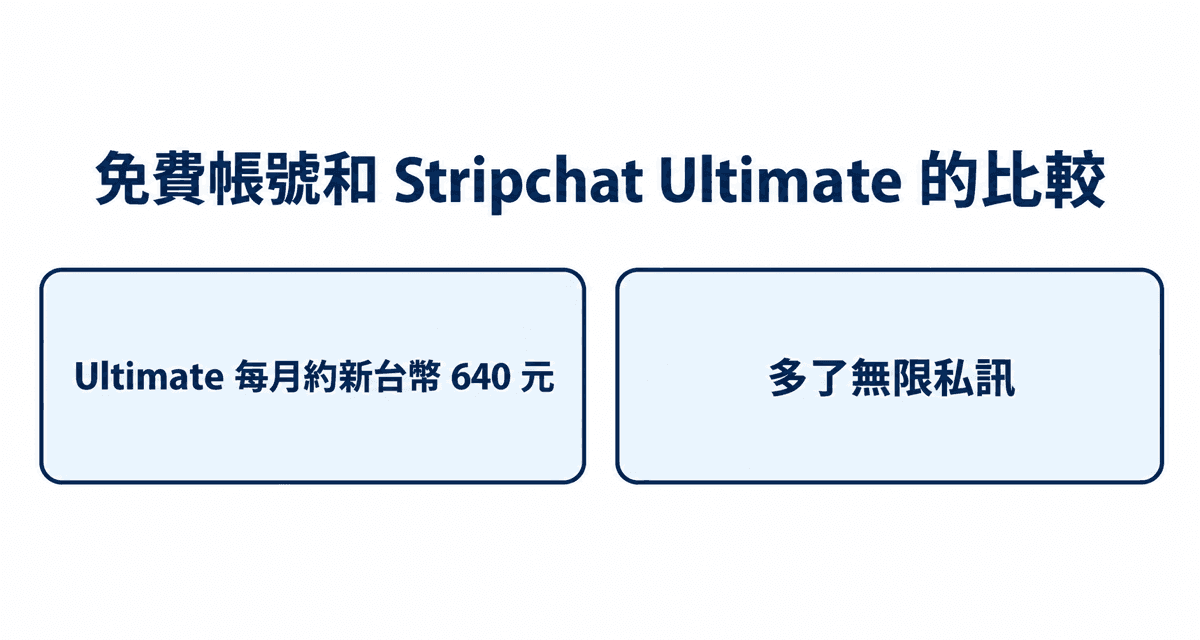 免費帳號和 Stripchat Ultimate 的比較:Ultimate 每月約新台幣 640 元,多了無限私訊